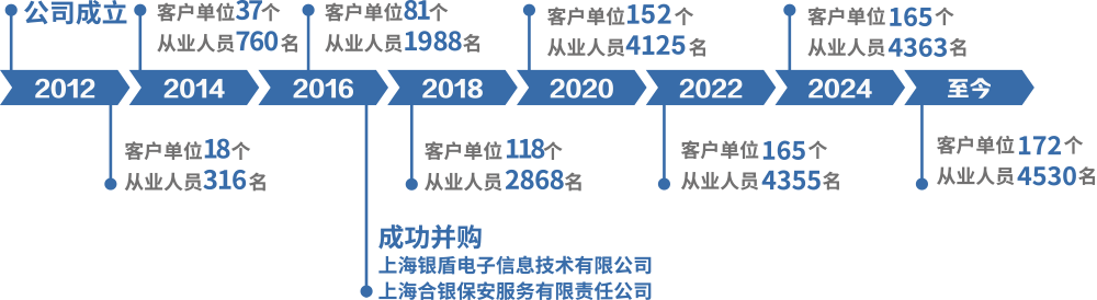 我們是誰(shuí)